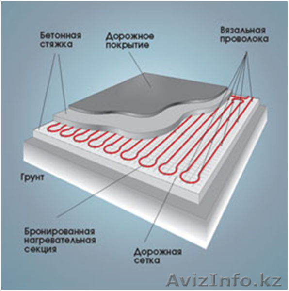 теплые полы, теплоскат, теплодор - Изображение #3, Объявление #873741