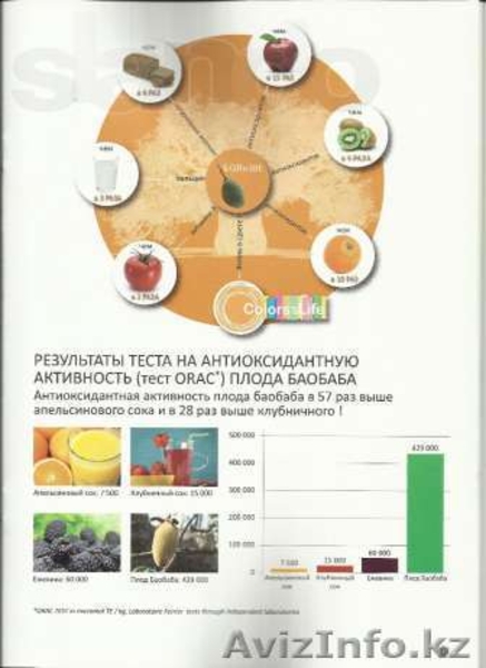Нормализация давления с Баобаб Лайф в Петропавловске - Изображение #3, Объявление #896716