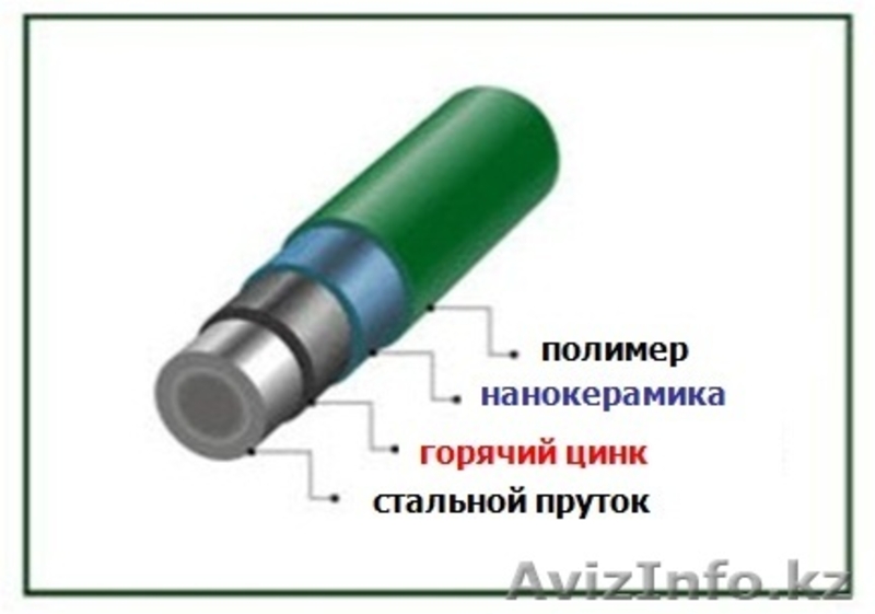 "Гардис" ограждения, заборы, панели, ворота, калитки, спорт площадки - Изображение #3, Объявление #898316