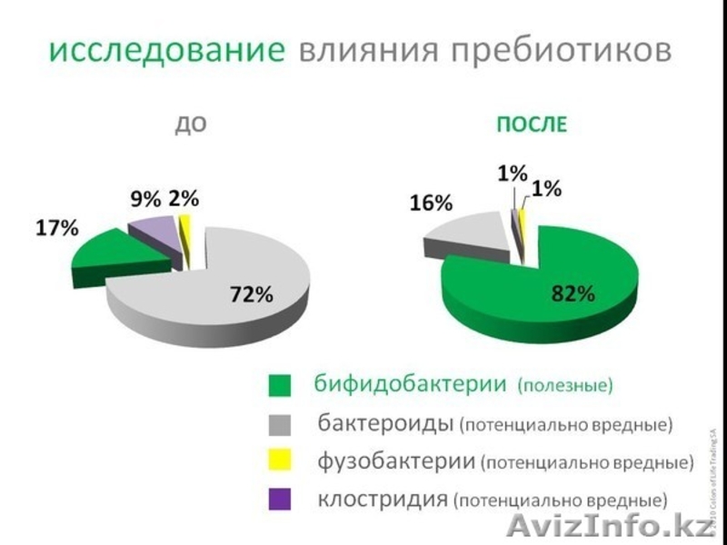 Избавление от похмелья с Баобаб Лайф в Петропавловске - Изображение #7, Объявление #896719