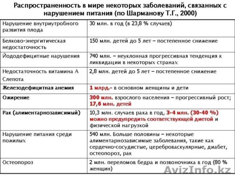 Баобаб Лайф в Петропавловске для маленьких детей до 6 лет - Изображение #5, Объявление #896699