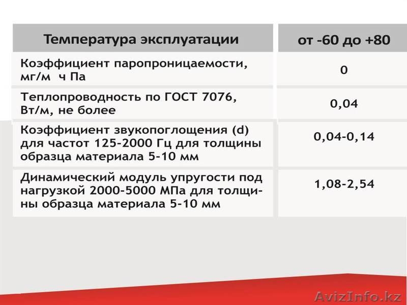 ОТРАЖАЮЩАЯ ТЕПЛОИЗОЛЯЦИЯ ТЕПЛОЭКРАН С ЛАВСАНОВЫМ ОТРАЖЕНИЕМ - Изображение #5, Объявление #911540