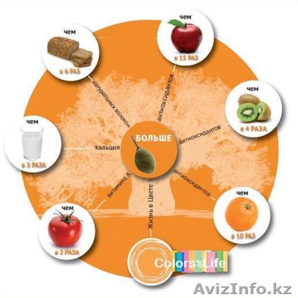 Баобаб Лайф в Петропавловске Снижение веса - Изображение #2, Объявление #956921
