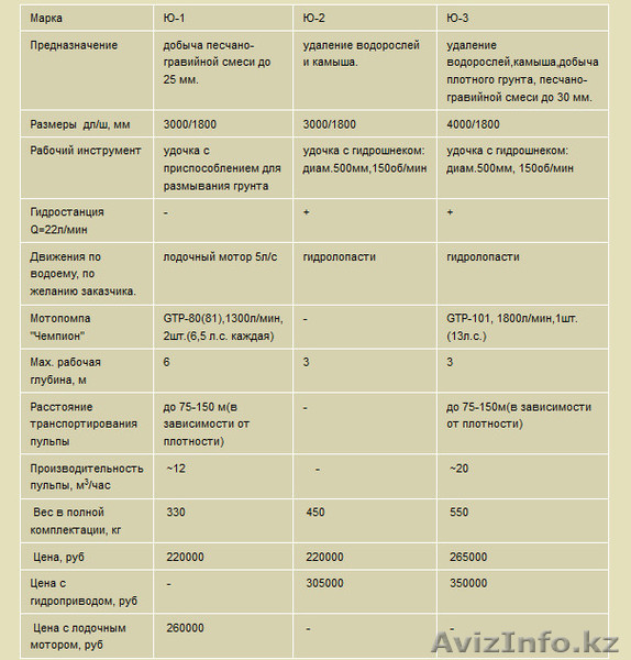 Земснаряд юнга-3 - Изображение #3, Объявление #959808