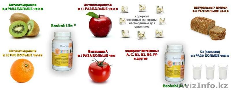Баобаб Лайф в Петропавловске Снижение веса - Изображение #1, Объявление #956921