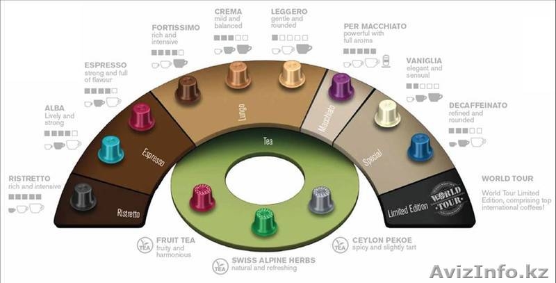 Кофе машина капсульная - Изображение #3, Объявление #969284