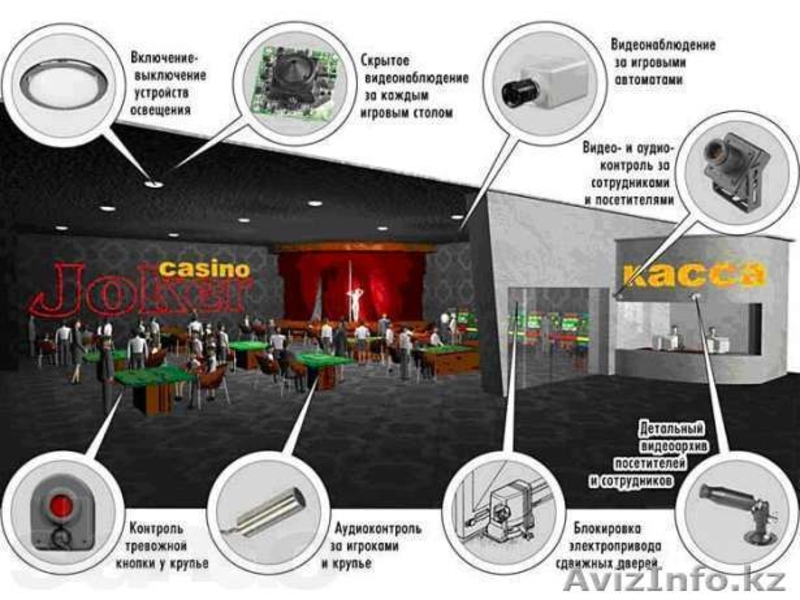 ТОО "Алтын Қыран Секьюрити" - Изображение #5, Объявление #1001114