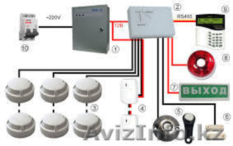 ТОО "Алтын Қыран Секьюрити" - Изображение #7, Объявление #1001114