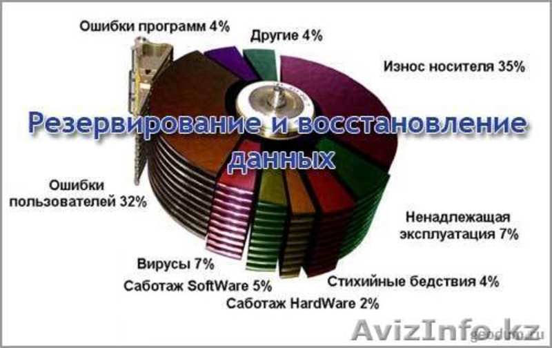 Ремонт компьютеров! Замена матрицы ноутбуков! - Изображение #3, Объявление #1001115