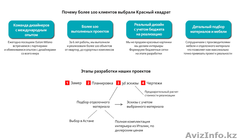 "Красный квадрат" студия дизайна - Изображение #2, Объявление #1006282