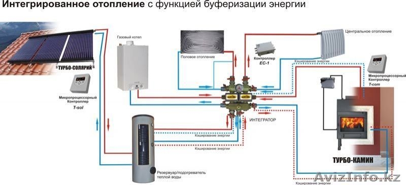Технология производства - Изображение #2, Объявление #1025067