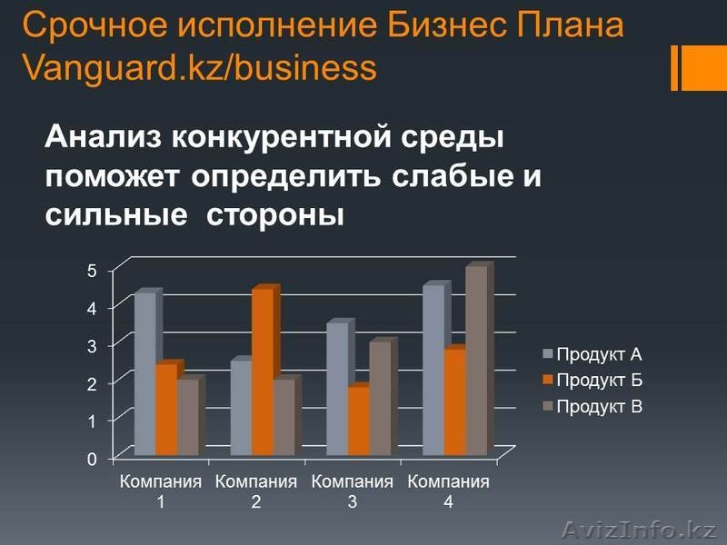 Срочное исполнение Бизнес Плана - Изображение #5, Объявление #1023231