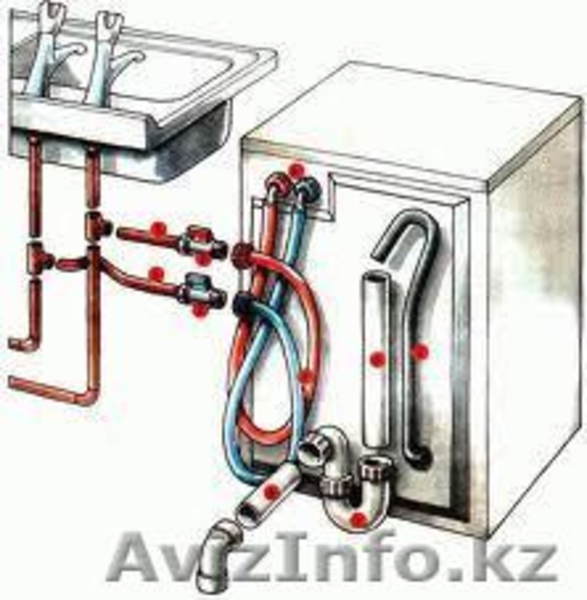 Услуги по подключению и установке бытовой техники 8707-705-75-79 - Изображение #5, Объявление #1015127