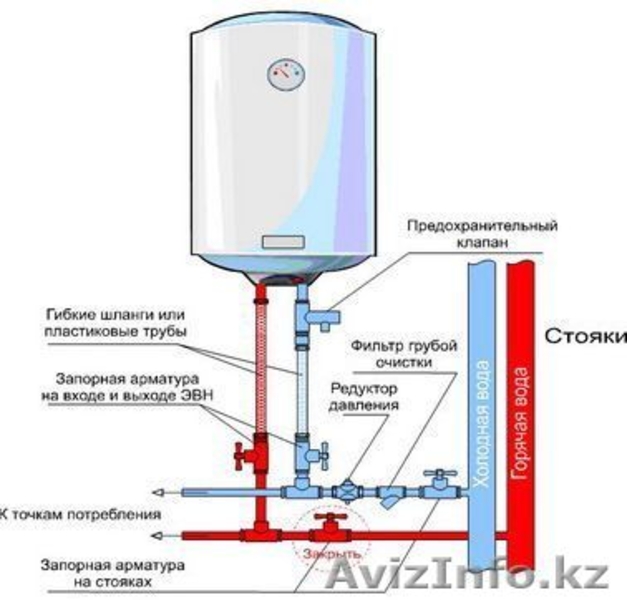Услуги по подключению и установке бытовой техники 8707-705-75-79 - Изображение #6, Объявление #1015127