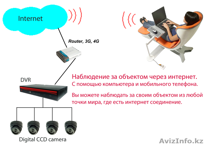Продажа, монтаж, обслуживание систем видеонаблюдения, видеодомофонов. - Изображение #2, Объявление #1056373