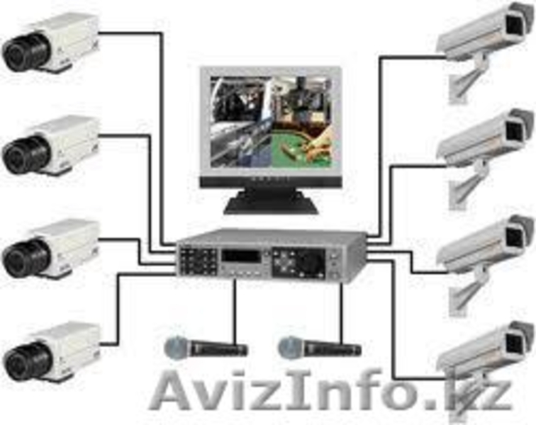 Сигнализация!!!! - Изображение #3, Объявление #1074694