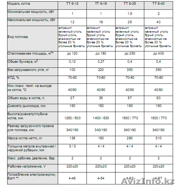 Котел твёрдотопливный сверхдлительного горения "Энергия ТТ-12" Бункер - 100кг  - Изображение #4, Объявление #1083832