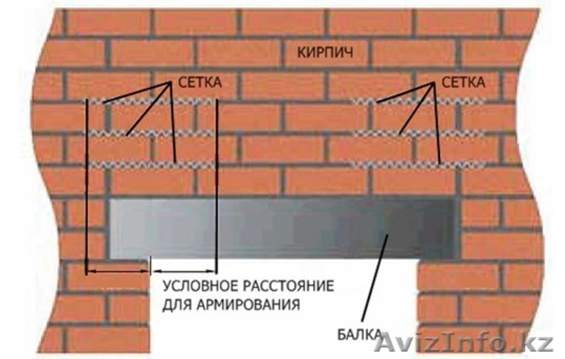 Сетка кладочная (производство) - Изображение #1, Объявление #1132980