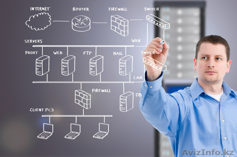 IT - аутсорсинг - Изображение #1, Объявление #1131540