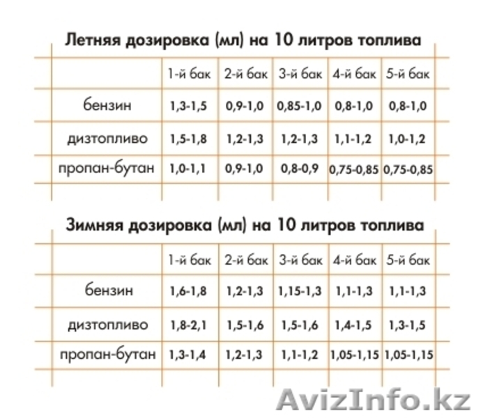 Mpg-Boost катализатор камеры сгорания.Экономит топлива 10-30%  - Изображение #1, Объявление #847259