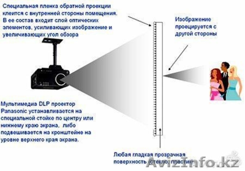 витрины видео реклама - Изображение #2, Объявление #1182669
