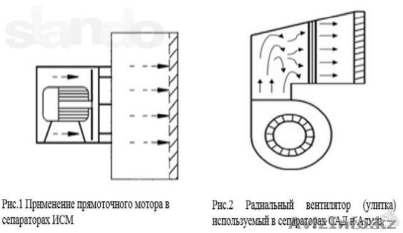 Продам безрешётный сепаратор зерна ИСМ-5 - Изображение #3, Объявление #1189287