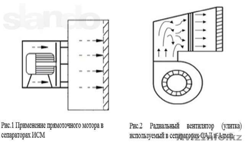 Продам сепаратор зерна ИСМ-10 - Изображение #4, Объявление #1188896