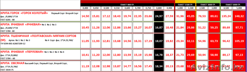 Оптовая и розничная продажа круп - Изображение #1, Объявление #1189559