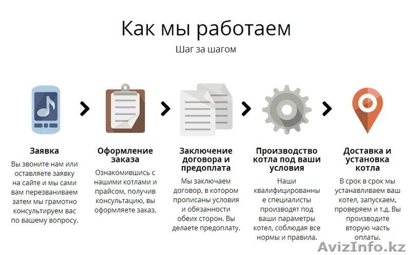 Котлы отопления длительного горения - Изображение #2, Объявление #1212514