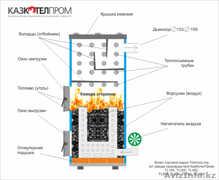 Котлы отопления длительного горения - Изображение #1, Объявление #1212514