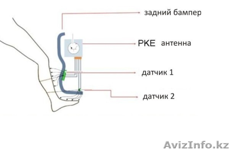 Система бесконтактного открытия крышки багажника - Изображение #1, Объявление #1215144