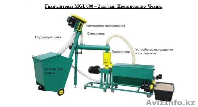 Продам гранулятор. Линию по производству пеллет - Изображение #3, Объявление #1228546