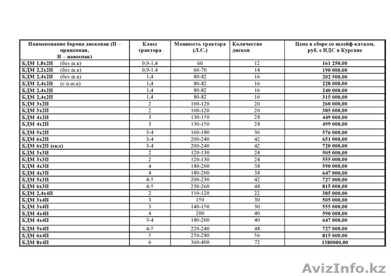 Бороны Дисковые БДМ - Изображение #2, Объявление #1252978