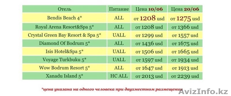 Турция - Бодрум - Изображение #2, Объявление #1251512