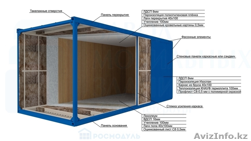 Контейнеры блок модуль - Изображение #2, Объявление #1266337