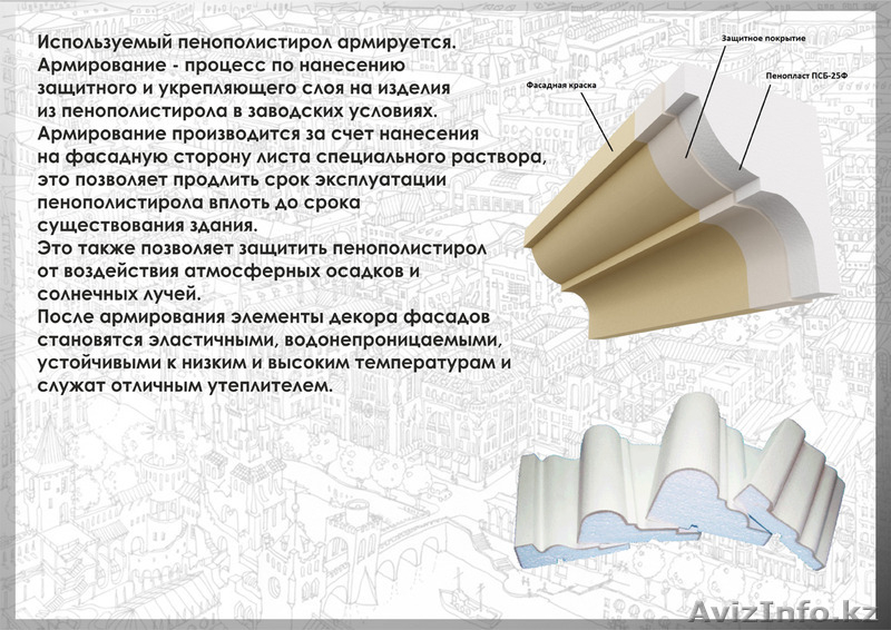 Фасад декоративные элементы - Изображение #4, Объявление #1271629