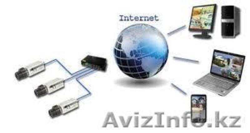 Видеонаблюдение через интернет (установка обслуживание гарантия 1 год) - Изображение #3, Объявление #1274840