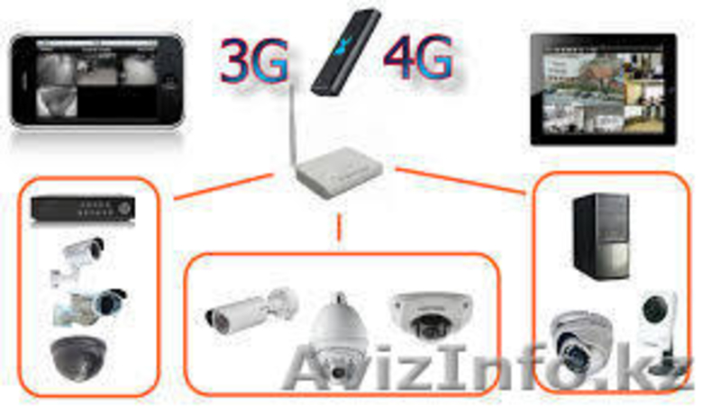 Видеонаблюдение через интернет (установка обслуживание гарантия 1 год) - Изображение #2, Объявление #1274840