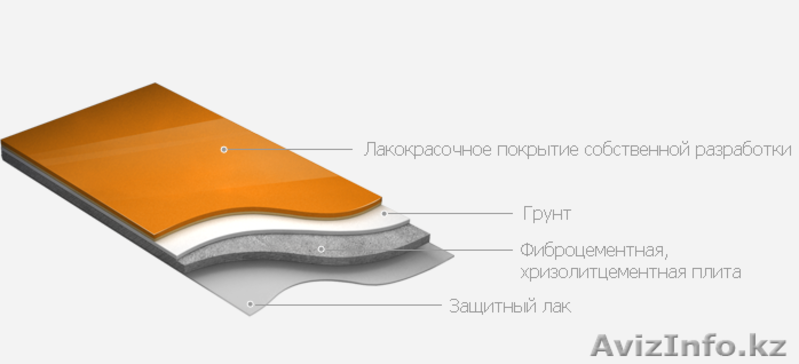 Навесные вентилируемые фасадные системы - Изображение #1, Объявление #1275196