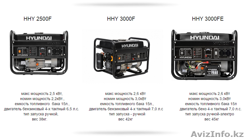 Генераторы DeMark и Hyundai  - Изображение #7, Объявление #1316430