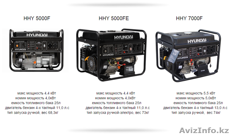 Генераторы DeMark и Hyundai  - Изображение #8, Объявление #1316430