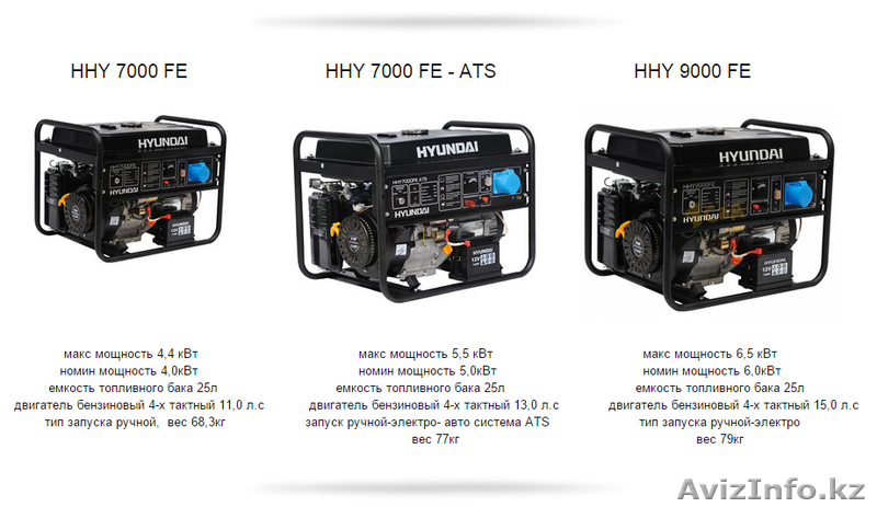 Генераторы DeMark и Hyundai  - Изображение #9, Объявление #1316430