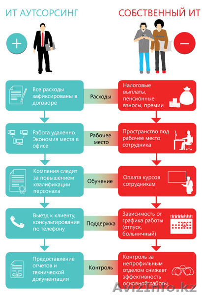 Услуги по обслуживанию сетевых оборудовании - Изображение #2, Объявление #1345023