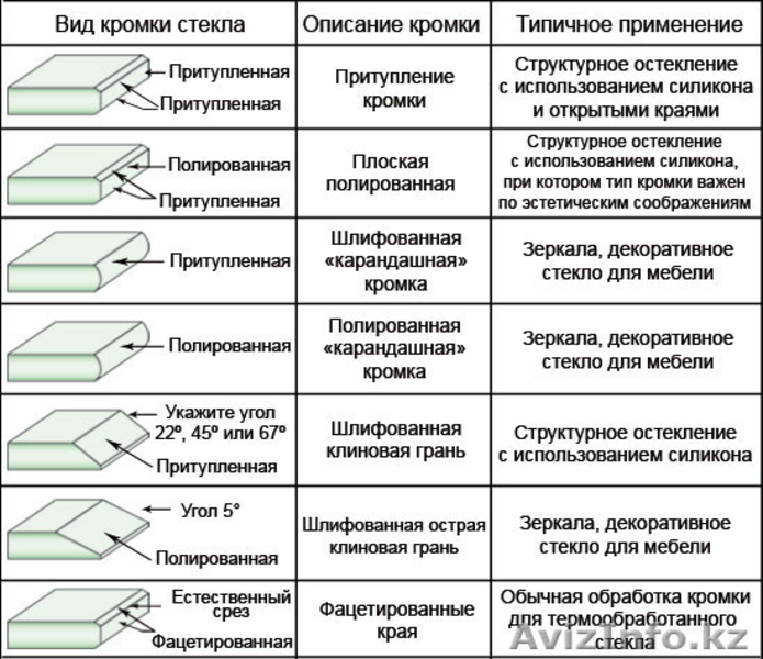 Обработка стекла и зеркал, фацет, рисунок, пескоструй, полки - Изображение #5, Объявление #1359876