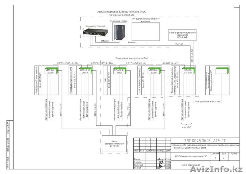 Услуги по проектированию электросетей любой сложности - Изображение #2, Объявление #1368198