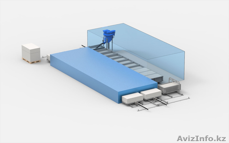 Оборудование для изготовления газоблоков АСМ-24МК - Изображение #2, Объявление #1200157