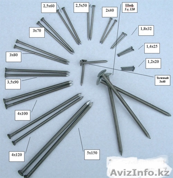 Гвозди.Электроды - Изображение #3, Объявление #1388613