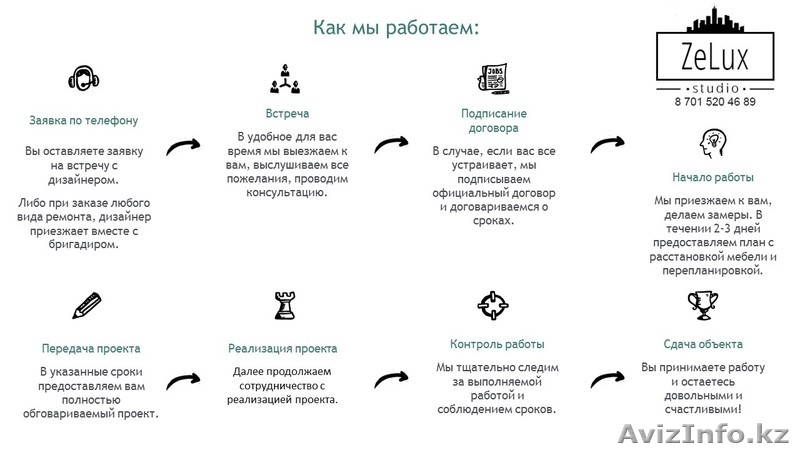 КАЧЕСТВЕННЫЙ РЕМОНТ В АСТАНЕ! - Изображение #3, Объявление #1421256