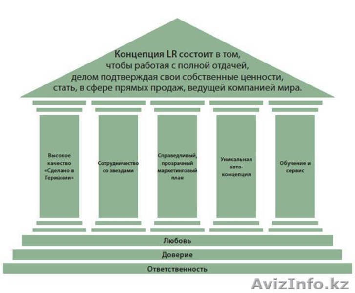Постройте надежный бизнес с немецкой компанией LR - Изображение #3, Объявление #774544