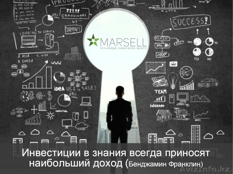 Тренинги по продажам и работе с клиентами - Изображение #2, Объявление #1464813